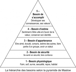 Pyramide de Maslow_1